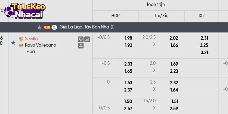 Bảng tỷ lệ kèo Sevilla vs Rayo Vallecano